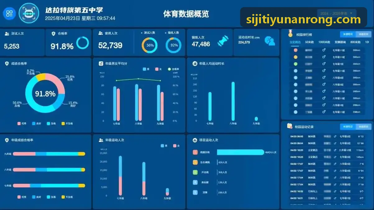 国家体育总局智慧场馆建设标准指南解读