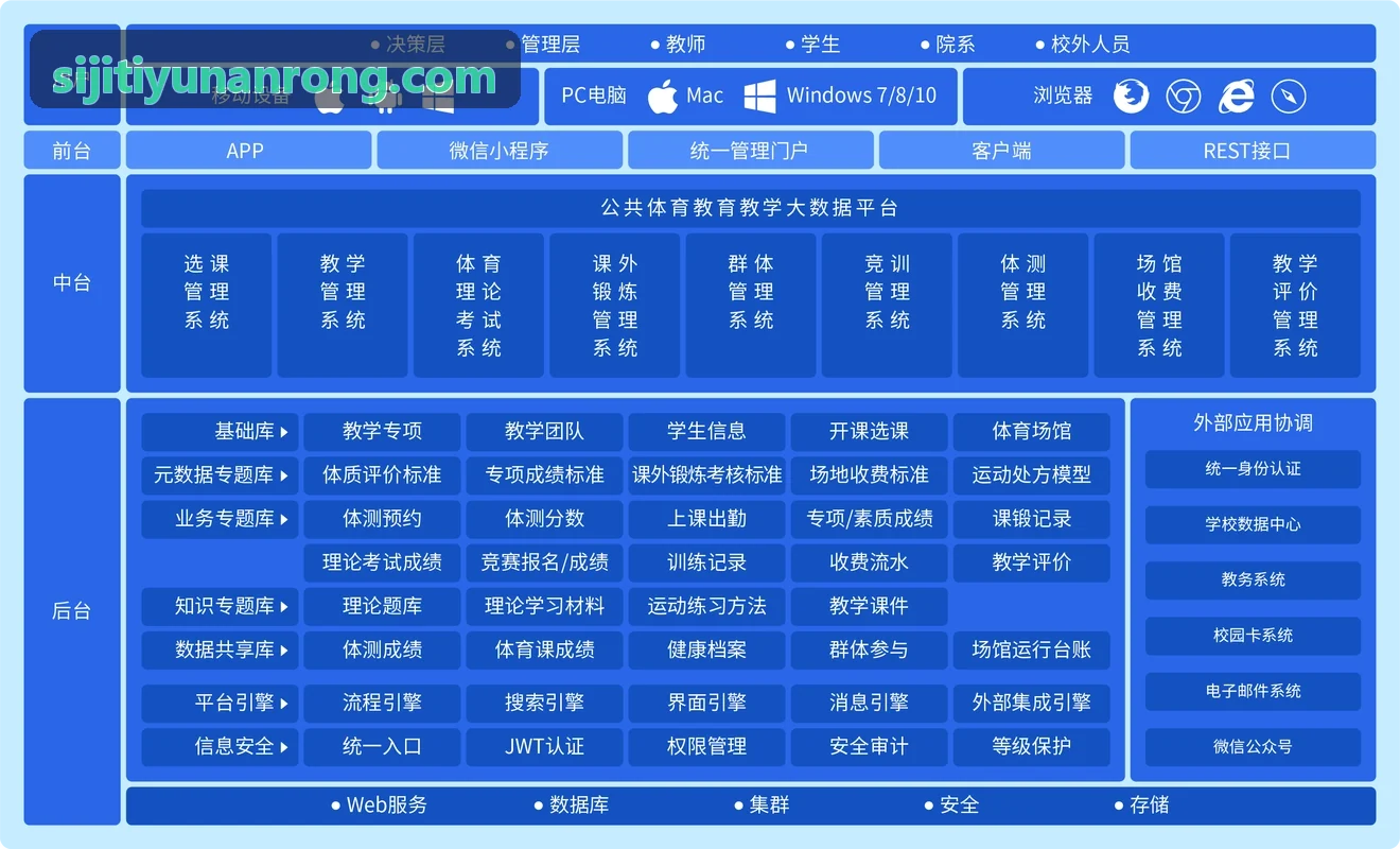 四季体育智能通行闸机